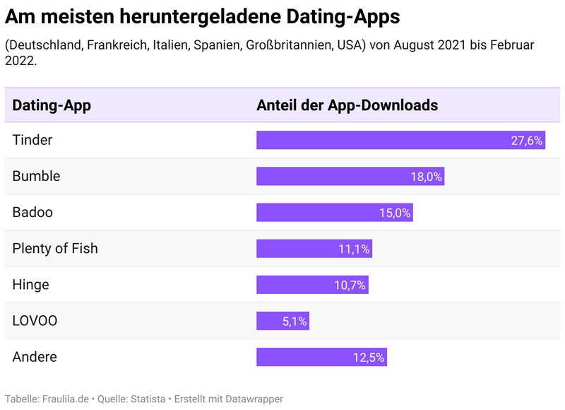 Leading 10 Complimentary European Dating Websites and Applications for European Songs in 2026 Leading 10 Complimentary European Dating Websites and Applications for European Songs in 2026